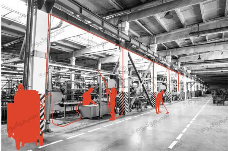 مقایسهٔ جمع‌بندی: مرکزی یا پرتابل؟ (برای تصمیم سریع)​