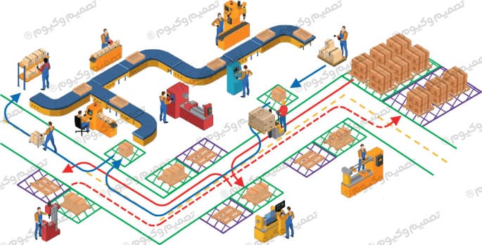 نقشه مسیرهای انتقال مواد در خط تولید؛ هماهنگی سیستم انتقال مواد با بسته‌بندی و انبارش