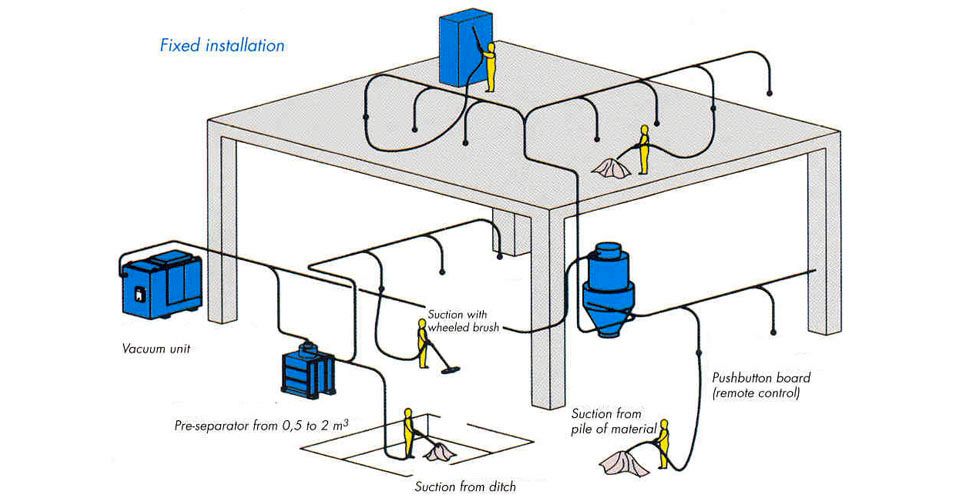 جاروبرقی صنعتی فولاد و معدن 13 centralized vacuum setup