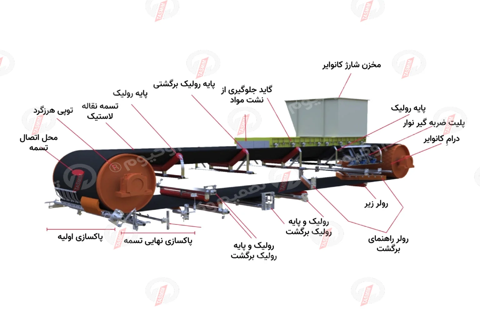 اجزای نقاله ارتعاشی در سیستم انتقال مواد تصمیم‌وکیوم؛ شماتیک قطعات و مسیر انتقال مواد در خط تولید