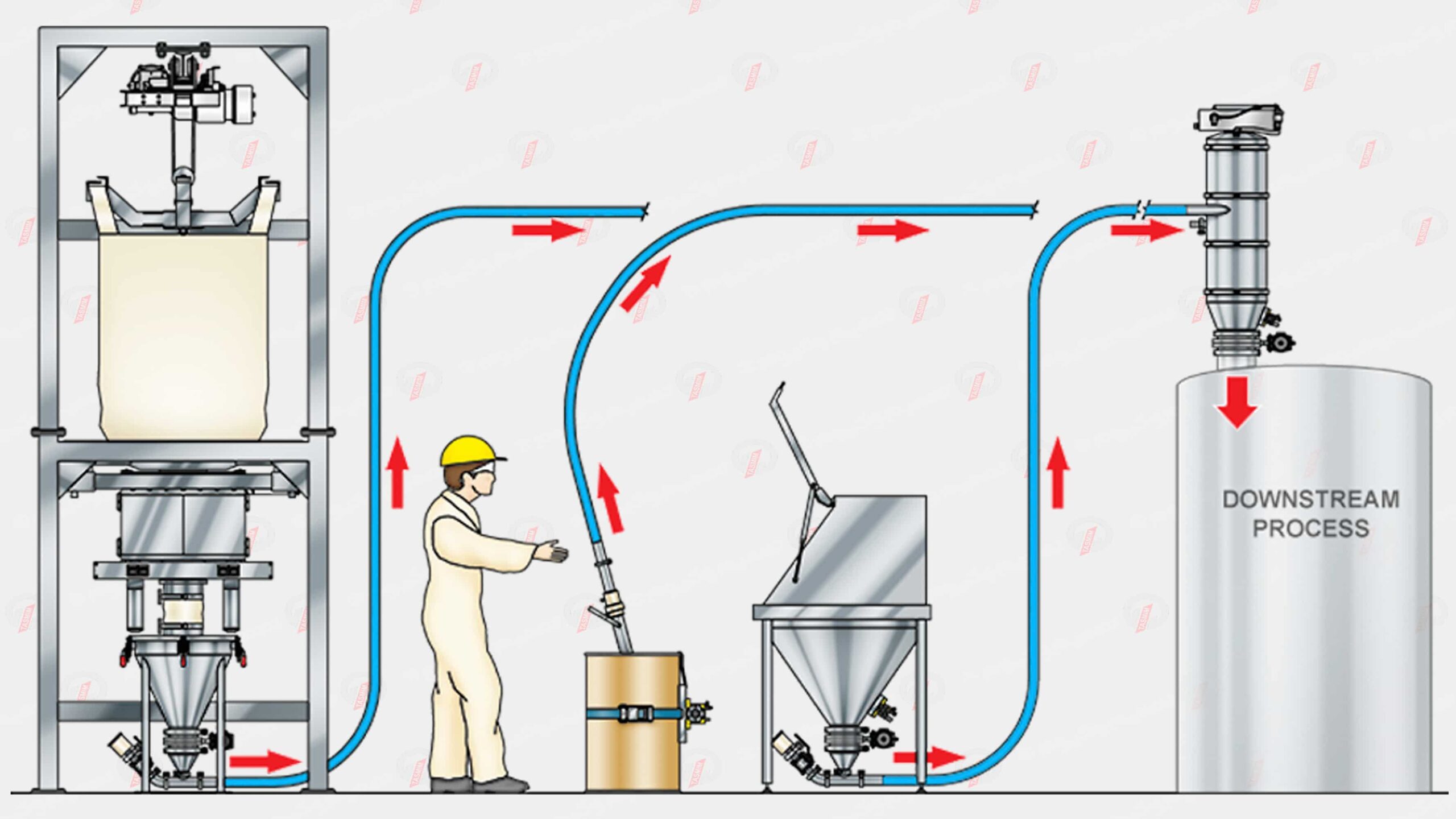 سیستم انتقال مواد 6 Vacuum Conveying System scaled