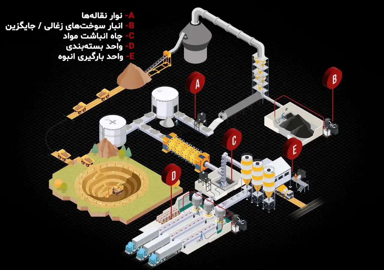 جاروبرقی صنعتی سیمان | فیلتراسیون M/H13، Pulse-Jet و مدلهای ATEX 4 جاروبرقی صنعتی سیمان را می توان در چه جاهایی استفاده کرد؟