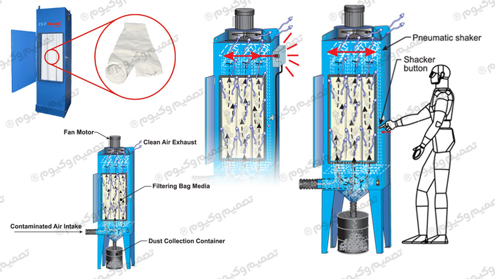 فیلتر ضد استاتیک