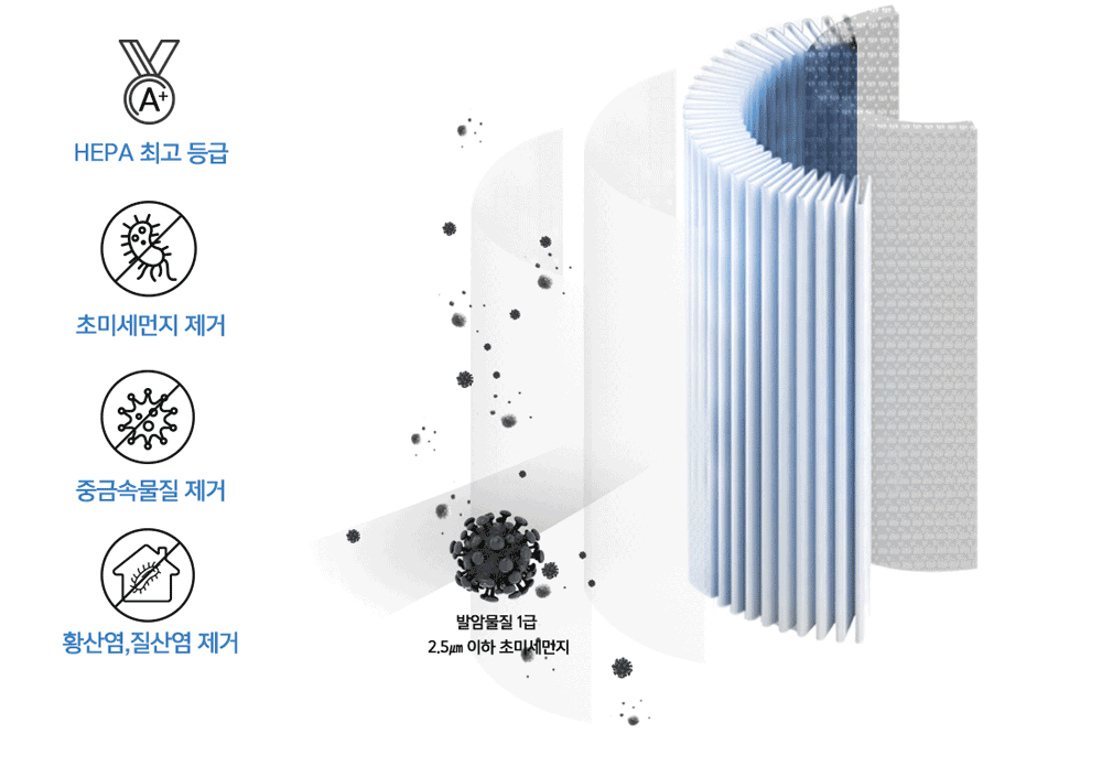 فیلتر هپا داست کالکتور
