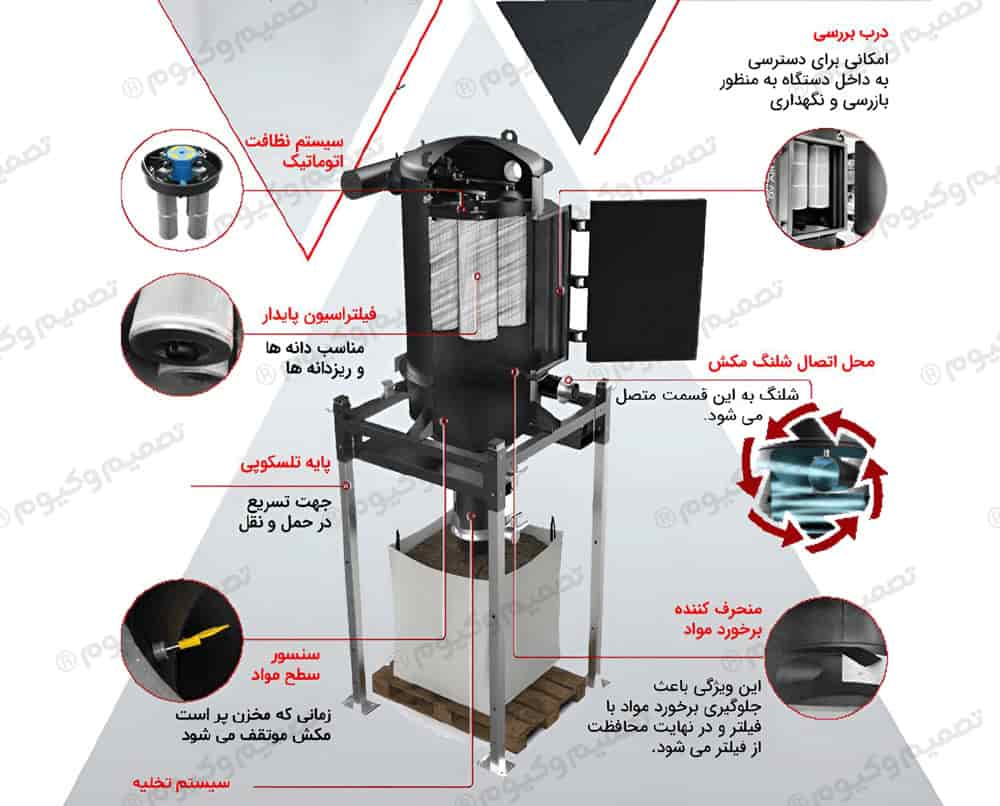 مخرن مکنده مرکزی