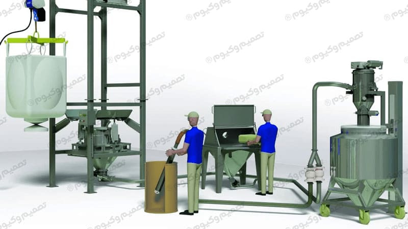 اجزای کلیدی سیستم و نقش هرکدام: آن‌چه باید در نقشه و P&ID ببینی