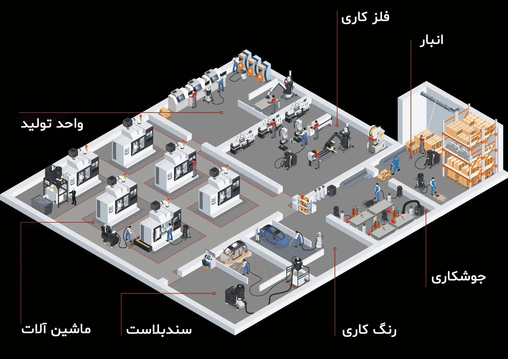 انواع جاروبرقی صنعتی مناسب برای صنایع فلزکاری