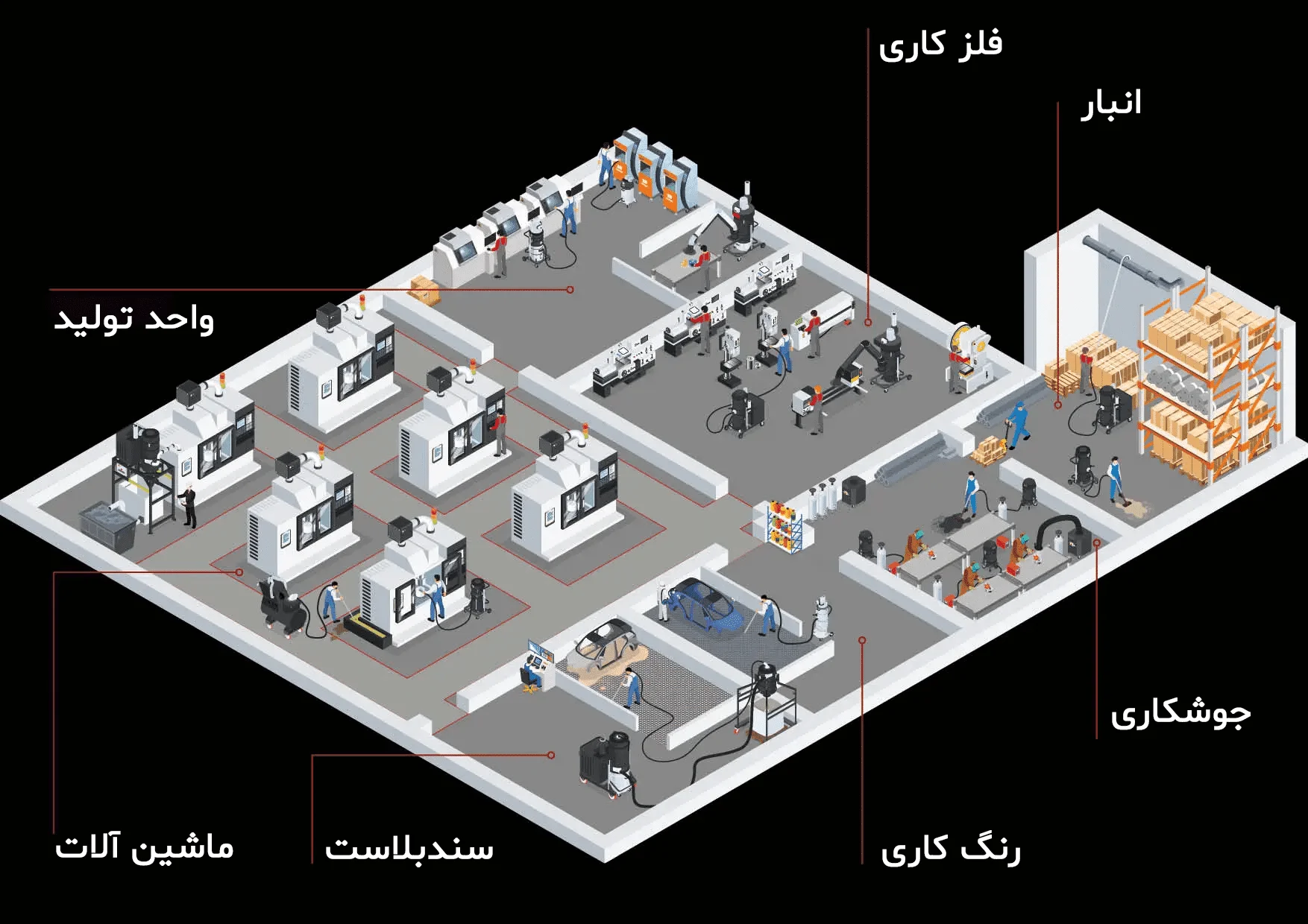 انواع جاروبرقی صنعتی مناسب برای صنایع فلزکاری
