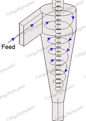 نصب صحیح و اشتباهات رایج​