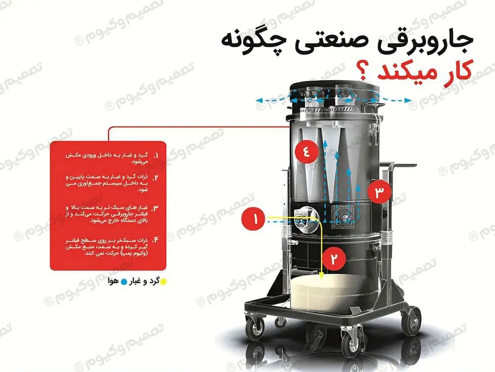 جاروبرقی صنعتی چگونه کار میکند