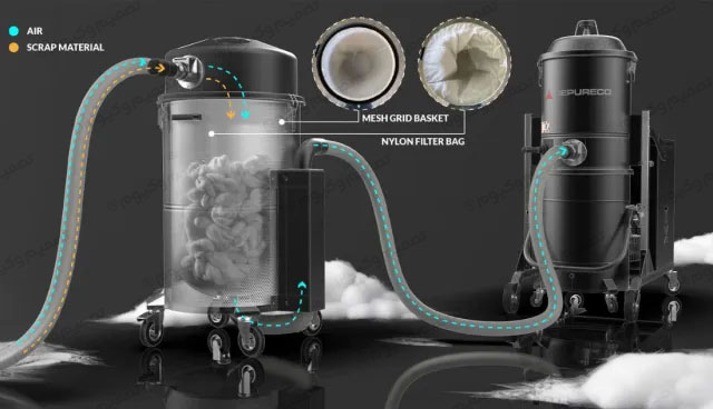 مقایسه جاروبرقی صنعتی و سیستم انتقال مواد در مکش مواد معدنی​