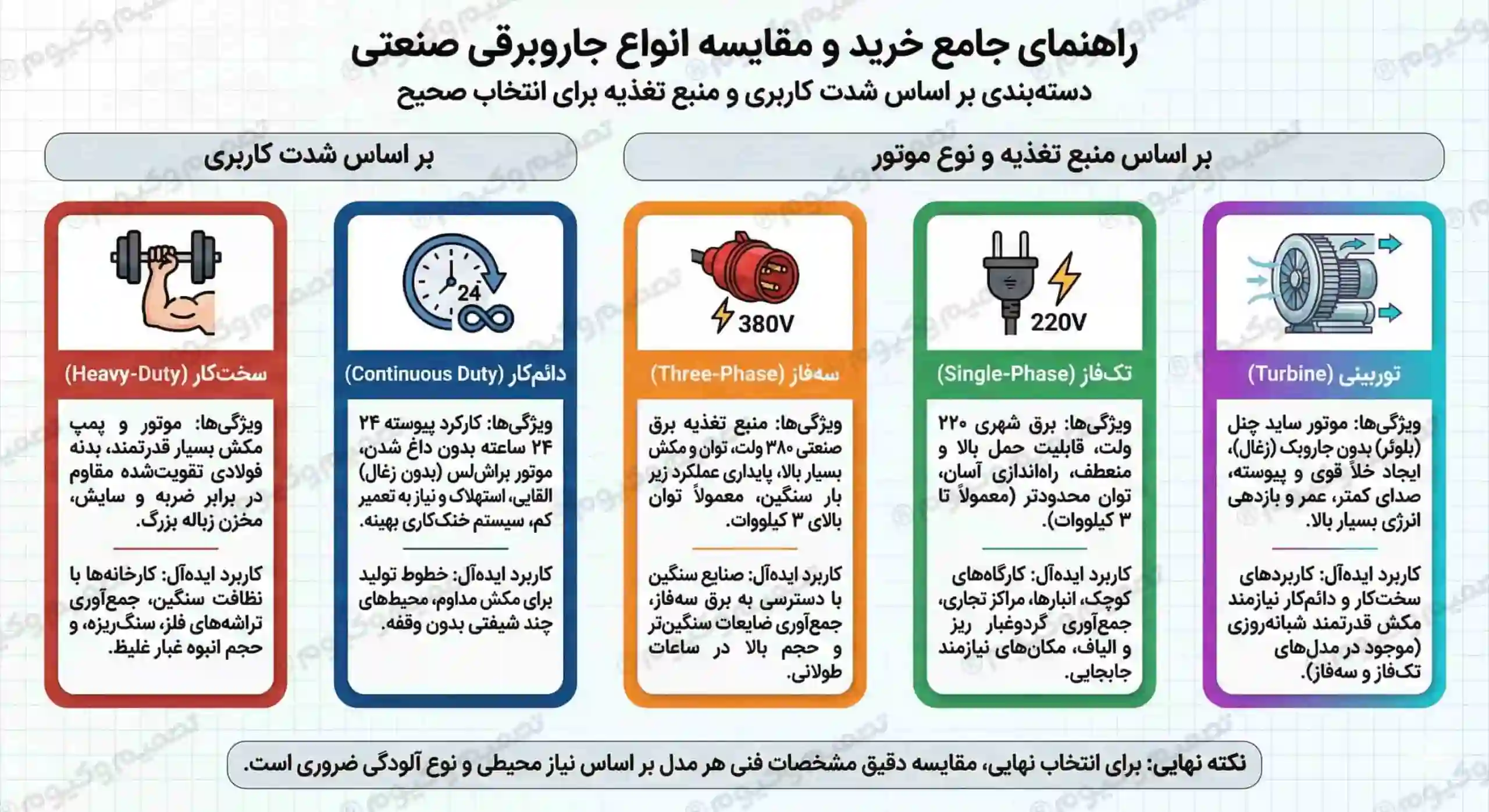 انواع جاروبرقی صنعتی- تصمیم وکیوم
