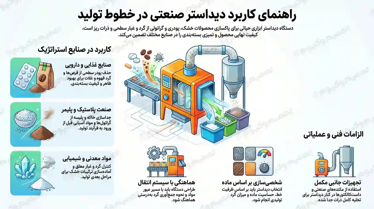 Industrial deduster applications production lines 1 webp 1