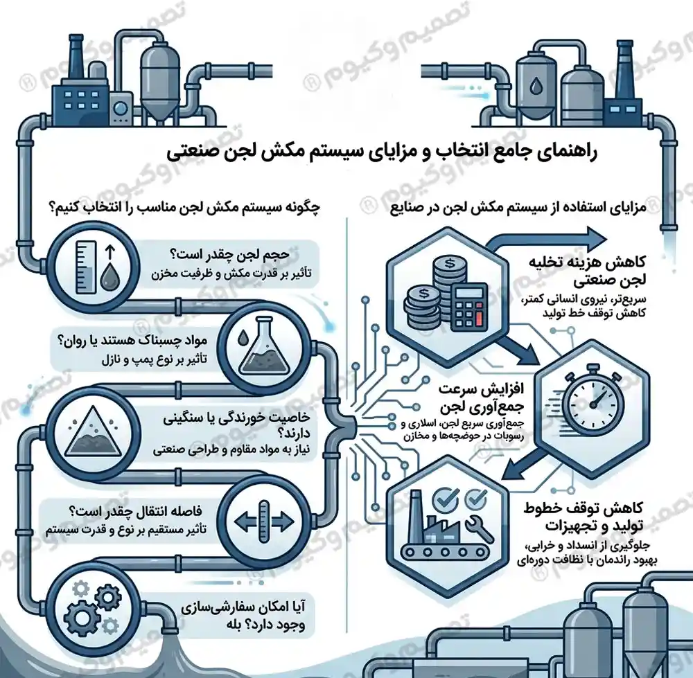 راهنمای انتخاب سیستم مکش لجن صنعتی برای تخلیه اسلاری و رسوبات کارخانه‌ها