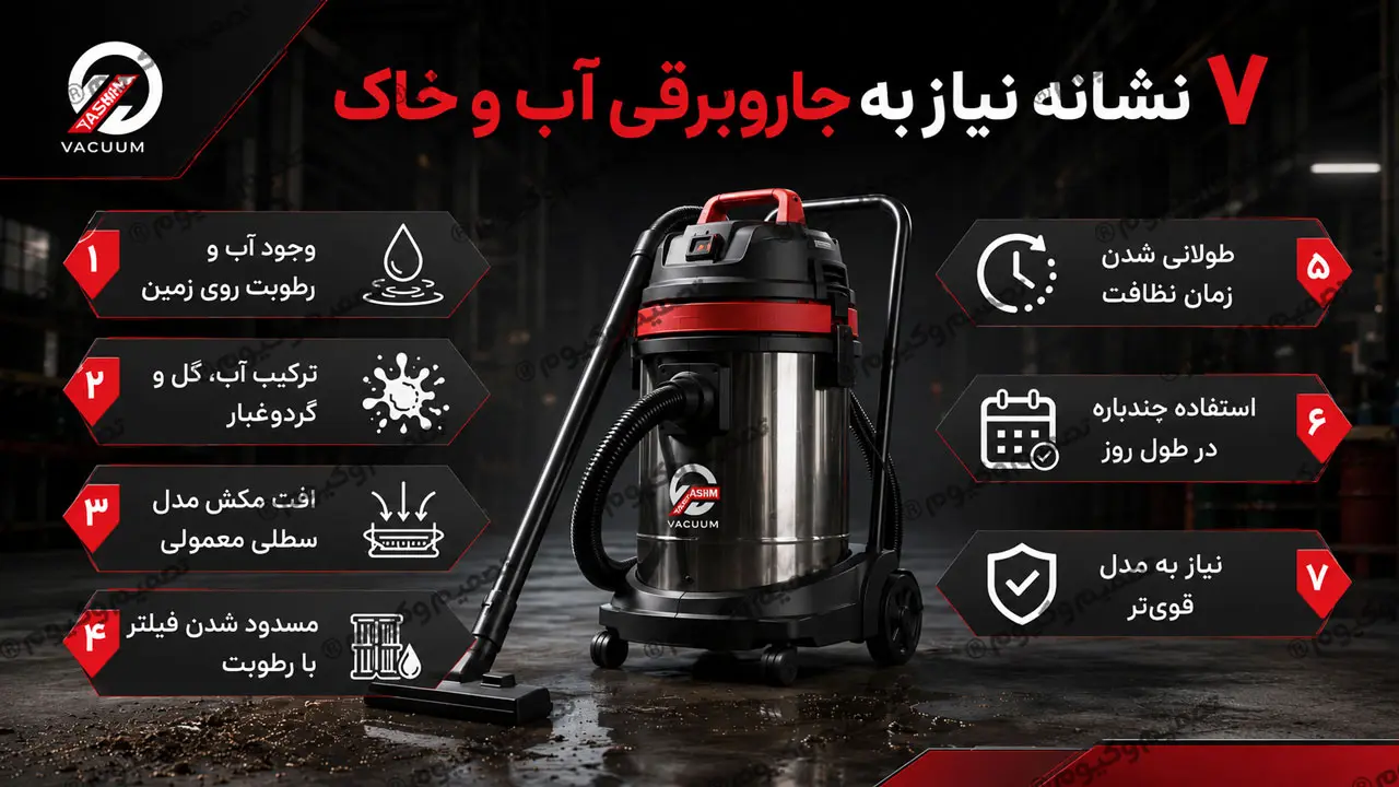 تصویر مقایسه جاروبرقی سطلی معمولی برای آلودگی خشک با جاروبرقی آب و خاک برای آلودگی خشک و تر
