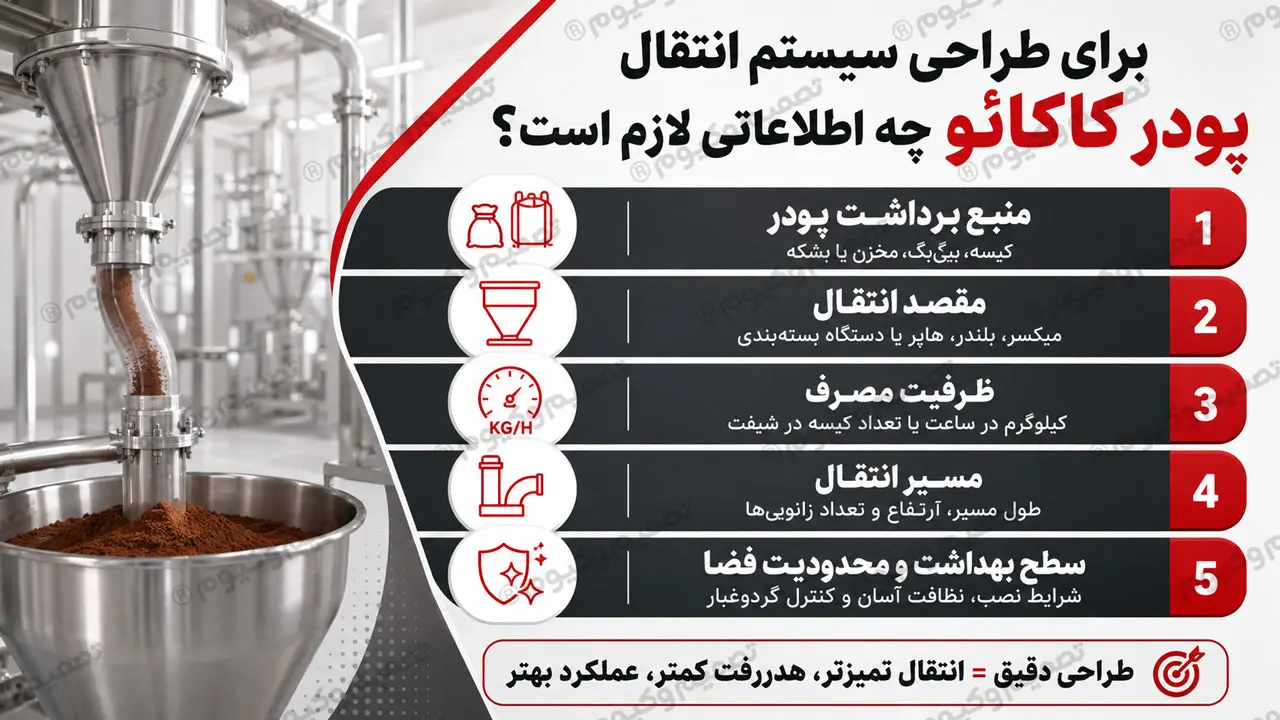 اطلاعات لازم برای طراحی سیستم انتقال پودر کاکائو در خط تولید شکلات