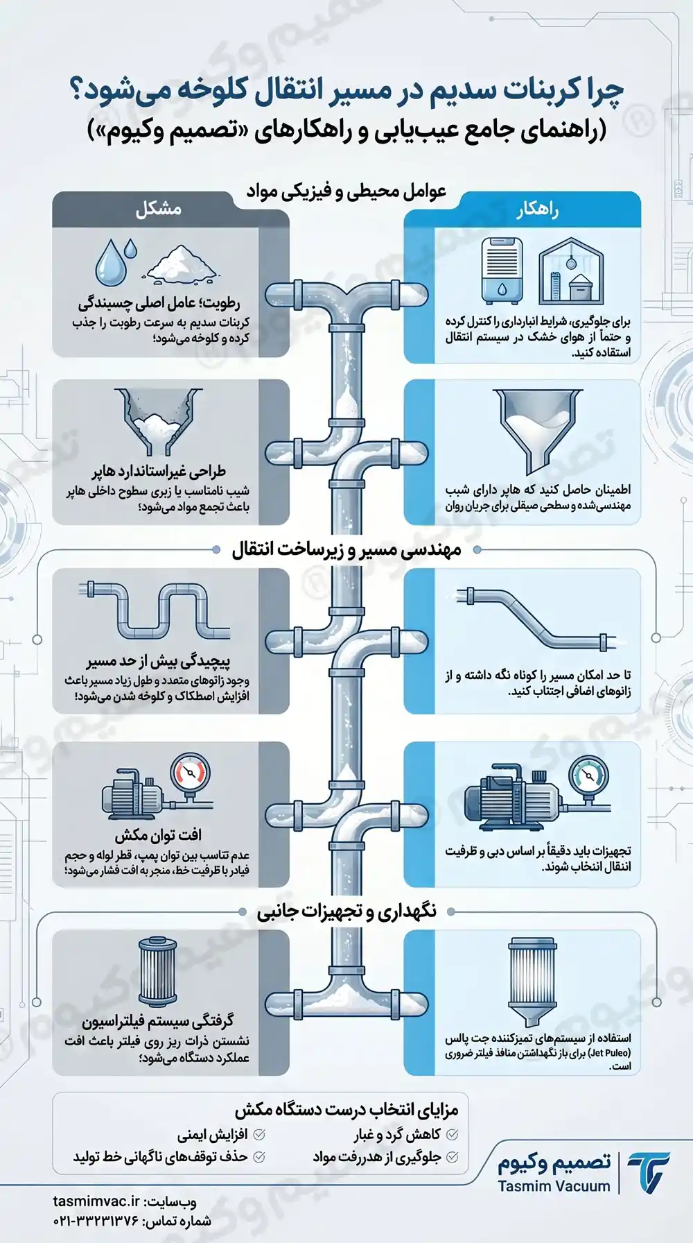 دلایل کلوخه شدن کربنات سدیم در مسیر انتقال و راهکارهای جلوگیری از گرفتگی سیستم مکش صنعتی