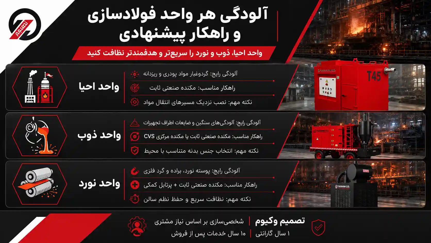 آلودگی واحدهای احیا، ذوب و نورد فولادسازی و راهکار نظافت صنعتی با مکنده ثابت