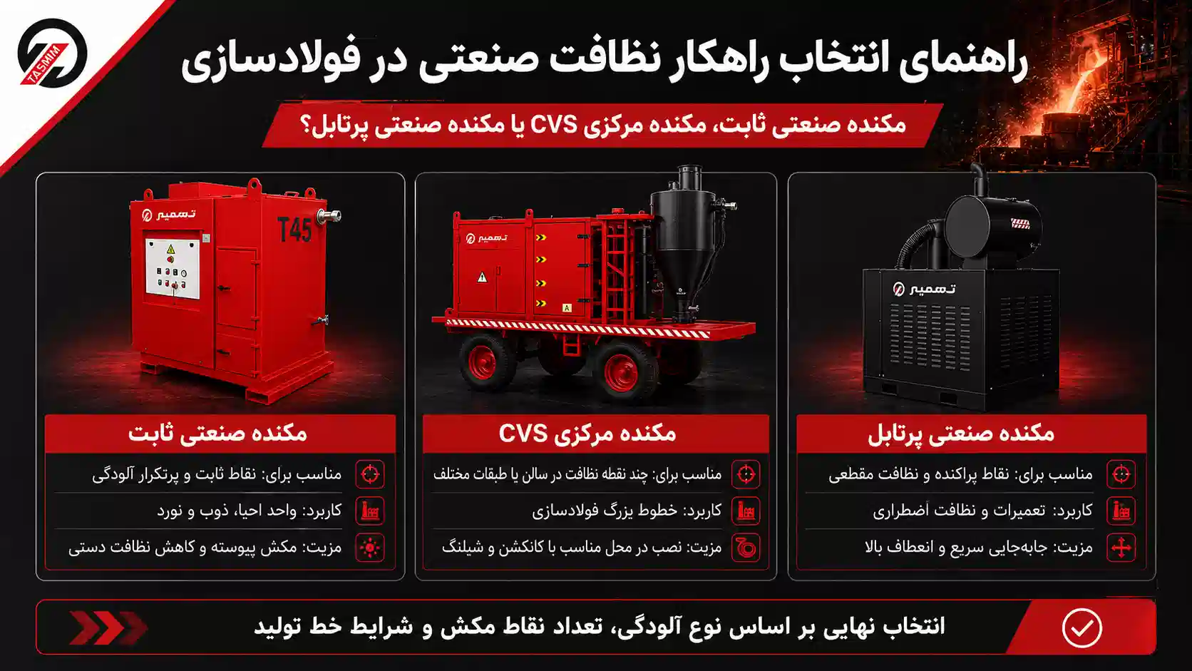 مقایسه مکنده صنعتی ثابت، مکنده مرکزی CVS و مکنده صنعتی پرتابل در فولادسازی