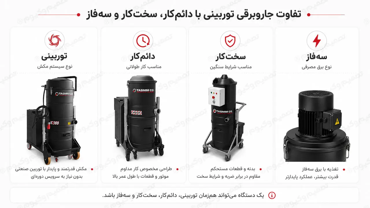 تفاوت جاروبرقی توربینی با جاروبرقی دائم‌کار، سخت‌کار و سه‌فاز