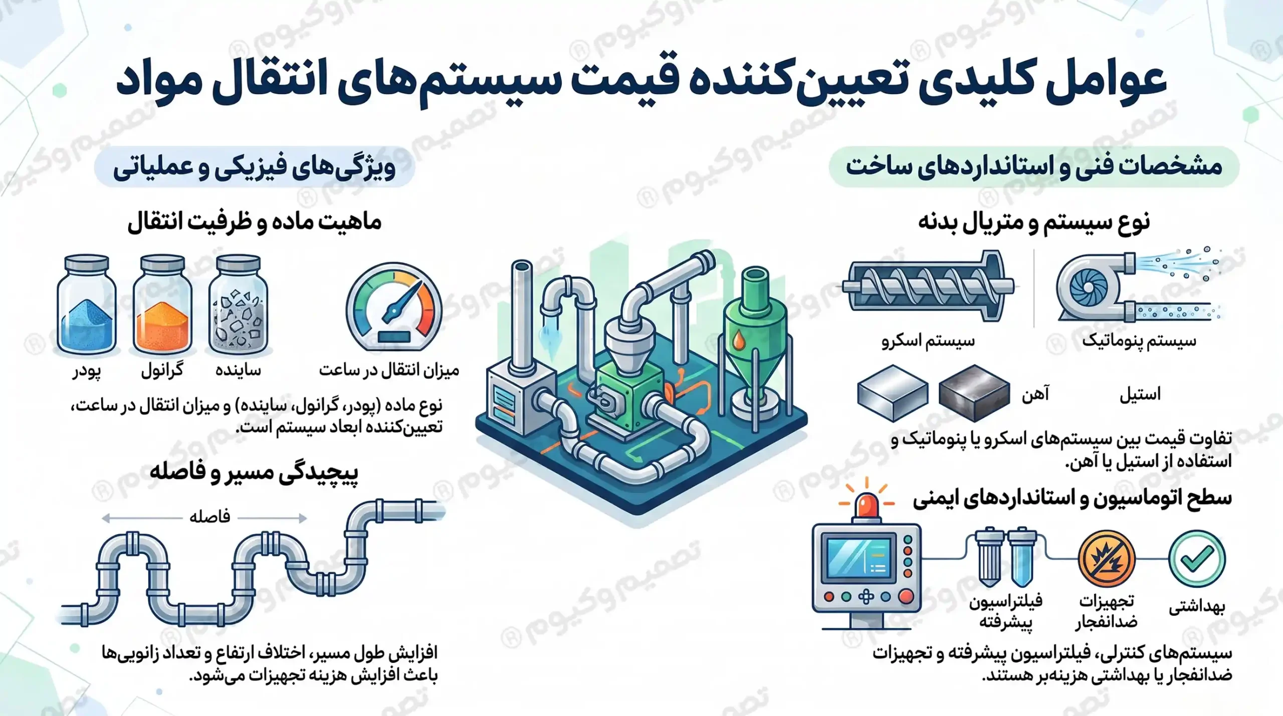 عوامل کلیدی تعیین کننده قیمت سیستم انتقال مواد