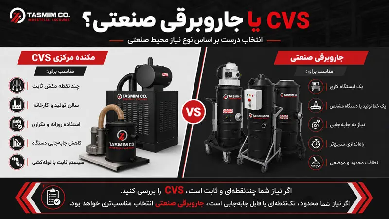 مقایسه مکنده مرکزی CVS و وکیوم صنعتی تصمیم وکیوم
